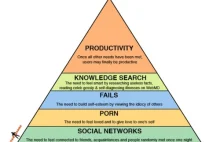 Piramida użyteczności Internetu.
