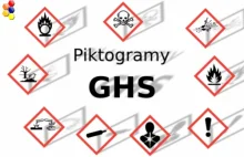 Wzory znaków ostrzegawczych (piktogramów) systemu GHS