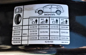 Niewłaściwe ciśnienie w oponach: ryzyko i wydatki
