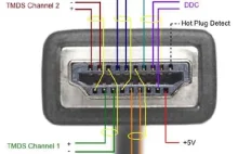 Wszystkie kable HDMI są takie same?