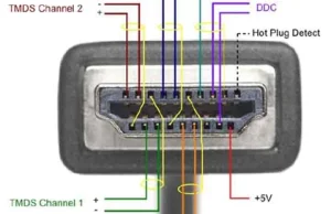 Wszystkie kable HDMI są takie same?