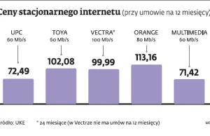 UPC bez wiedzy abonentów ogranicza prędkość internetu w domowych WiFi