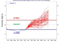 El Nino może wróci już w czerwcu - wskazują modele klimatyczne
