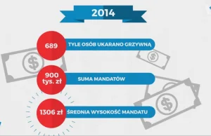 Tak hodujemy Januszy Biznesu i śmieciówki.Łamie prawo? Będzie ustne upomnienie!