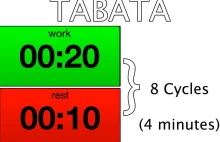 Tabata - wróć do formy w cztery minuty - Coś Nowego