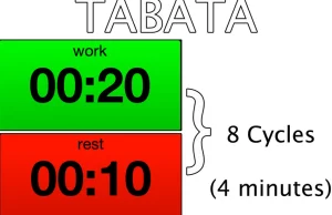 Tabata - wróć do formy w cztery minuty - Coś Nowego