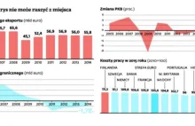 Gospodarka Finlandii może się skurczyć czwarty rok z rzędu