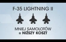 F-35: Czyli co Polska kupi od USA