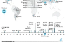 Reaktory atomowe na świecie [Infografika]