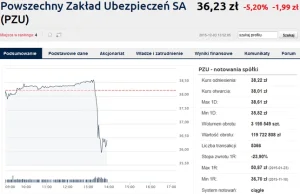 Podatek bankowy od lutego 2016 roku