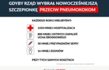 Iluzja oszczędności, czyli dlaczego droższe szczepienia mogą być tańsze.