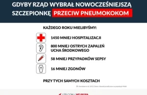 Iluzja oszczędności, czyli dlaczego droższe szczepienia mogą być tańsze.