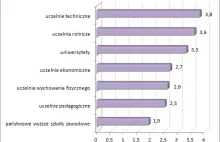 Najpopularniejsze uczelnie i kierunki studiów 2011/2012.