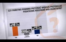 Wyniki ankiety Gowina. Wybory chcą JOWów i cięć w administracji