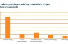 Pracodawco! Ygreki nie pracują za darmo, te czasy się skończyły....