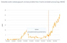 Dwa najważniejsze zjawiska gospodarcze w mijającej kadencji parlamentu