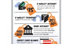 The 2016 Cybercriminal Shopping List [EN]