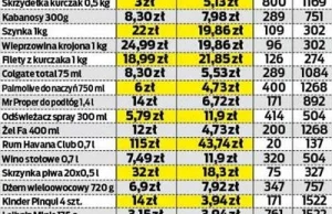 Szok! W Polsce jest drożej niż w Niemczech!