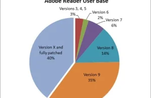 Adobe Reader zagraża 60 proc. komputerów