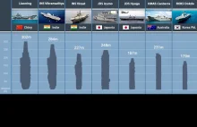 Wyścig lotniskowców. Czy Azja szykuje się do wojny?