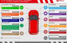 Eksploatacja samochodu – co i jak często wymieniać w aucie - infografika