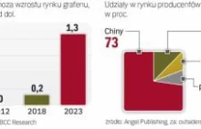 Polski grafen ma już pierwszych nabywców