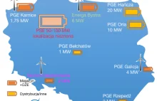 Polskie firmy szykują się do inwestycji w magazyny energii