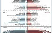 Największe armie w historii świata
