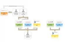 SW Repropol i spółka Repropol próbują zmonopolizować rynek monitoringu mediów