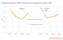EBC nie daje rady podnieść inflacji i otwarcie to przyznaje