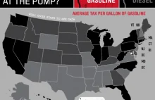 Jak wygląda opodatkowanie paliwa w poszczególnych stanach USA