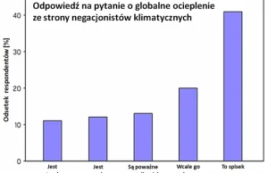 Zmiany klimatu: im silniejszy konsensus nauki, tym więcej negacjonizmu