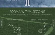 Steaua Bukareszt vs Legia Warszawa – kto wygra mecz? Infografika porównawcza