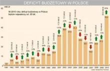 Dlaczego nie zagłosuję na PiS?