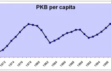 Jaruzelski zafundował Polsce straconą dekadę