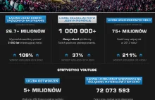 Intel Extreme Masters Katowice 2015 pobiło wszelkie rekordy popularności!