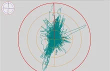 JAK DOKŁADNE SĄ WSKAZANIA GPS