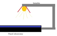 Obalamy mit o pseudo-perpetuum mobile