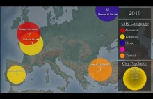 5 największych miast w Europie w latach 1200-2019