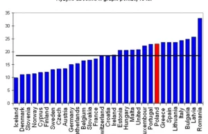 Polska to nie jest kraj dla młodych.