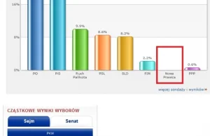 Sondaże z wynikami - popularne portale.