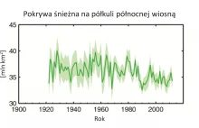 Polonia Christiana o zmianie klimatu - radzimy uważać na źródła!