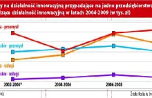 Zapłaciliśmy 11 milionów za strategię