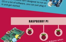 Arduino Vs Rapberry Pi on imgfave