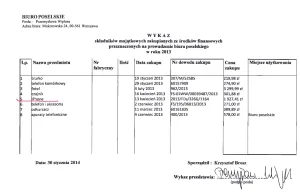 Wipler kupił sobie za 3300 zł fotel do swojego biura. Wszystko na nasz koszt.