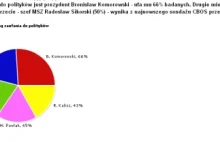 Po gimnazjum praca jako dziennikarz?