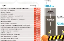 400 km nowych dróg ale bez autostrad. Lista tras, które zostaną otwarte w 2017