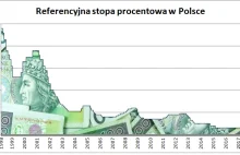 RPP nieugięta. Stopy w listopadzie bez zmian