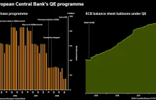 W jaki sposób EBC ratuje europejskie banki?