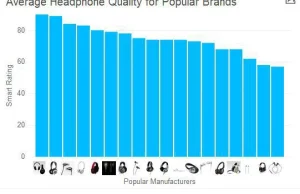 18 Headphone Brands Ranked from Worst to First